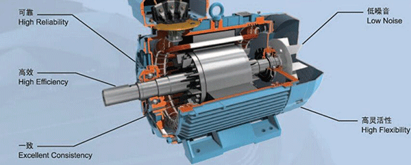 高速電機產業(yè)化水平偏低 未來將如何發(fā)展——西安泰富西瑪電機（西安西瑪電機集團股份有限公司）官方網(wǎng)站