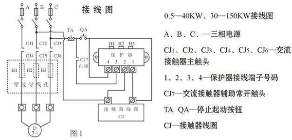 西安西瑪電機燒壞測量方法及預(yù)防。