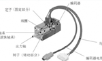 淺析伺服電機的剛性和慣量。——西安博匯儀器儀表有限公司